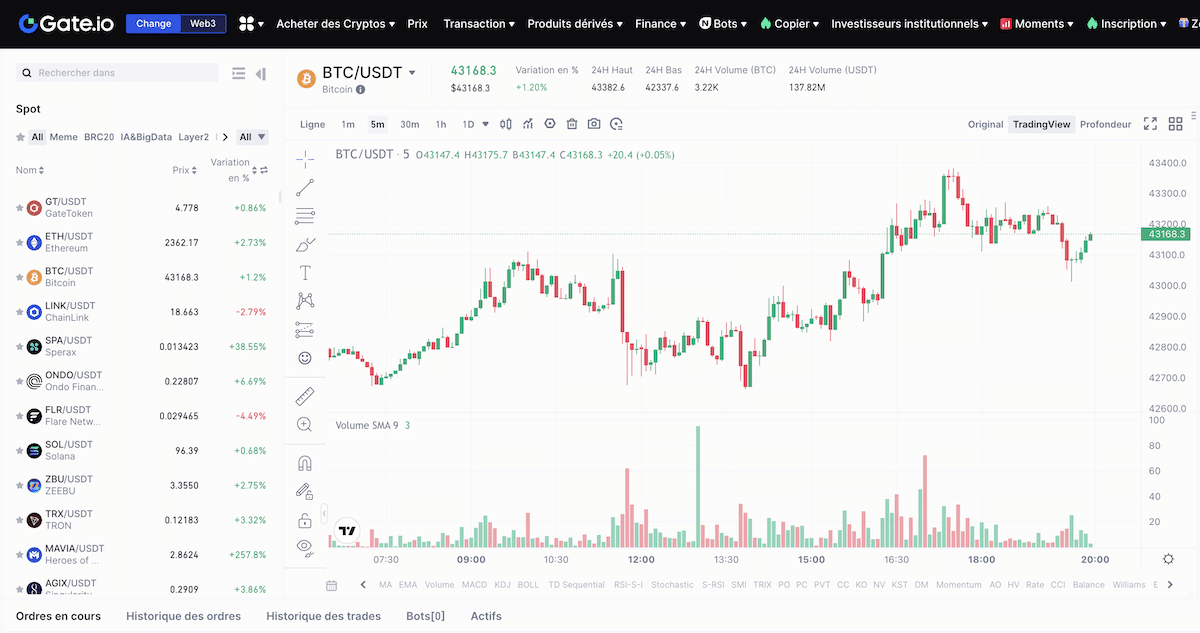 gate.io - plateforme de trading crypto
