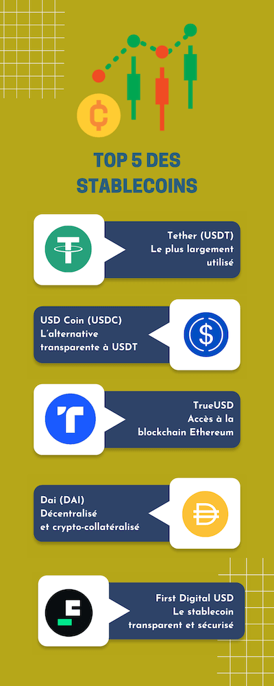 top stablecoins 2